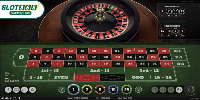 Roulette online là trò chơi cá cược hấp dẫn trên nền tảng trực tuyến